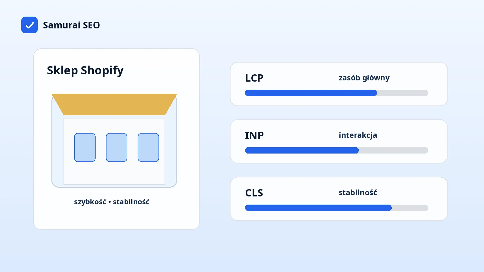 Ilustracja audytu Core Web Vitals dla sklepu Shopify: LCP, INP i CLS.
